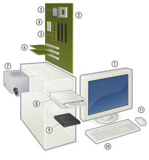 PC